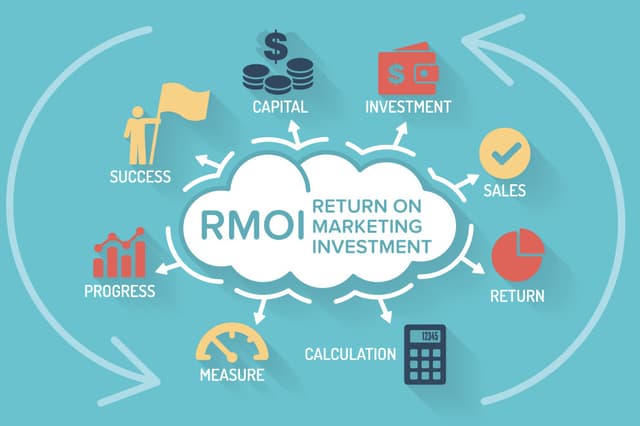 ROMI in E-commerce: Your Profit Radar